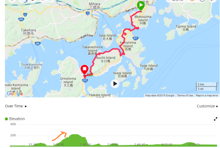 白滝山 | 廣島踩單車露吓營先 | 旅遊 露營 跑山 跑步 運動 水上活動 | Hidy Chan | hidychan.com