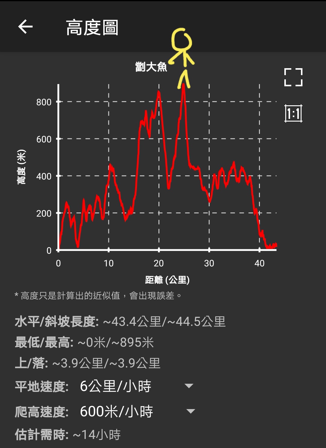  | 劏大魚 | 旅遊 露營 跑山 跑步 運動 水上活動 | Hidy Chan | hidychan.com