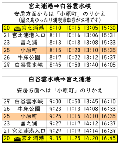 介紹, 交通及天氣 | 玩盡日本全九州 | 旅遊 露營 跑山 跑步 運動 水上活動 | Hidy Chan | hidychan.com