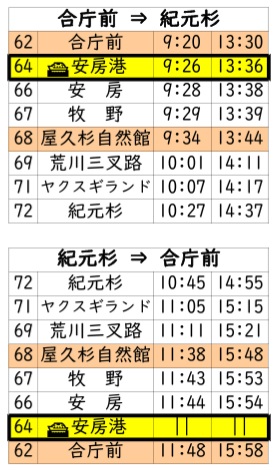 介紹, 交通及天氣 | 玩盡日本全九州 | 旅遊 露營 跑山 跑步 運動 水上活動 | Hidy Chan | hidychan.com