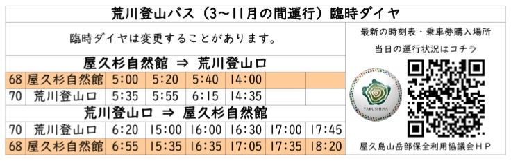 介紹, 交通及天氣 | 玩盡日本全九州 | 旅遊 露營 跑山 跑步 運動 水上活動 | Hidy Chan | hidychan.com