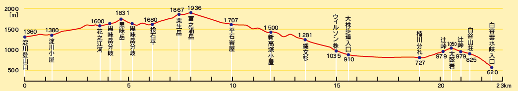 介紹, 交通及天氣 | 玩盡日本全九州 | 旅遊 露營 跑山 跑步 運動 水上活動 | Hidy Chan | hidychan.com