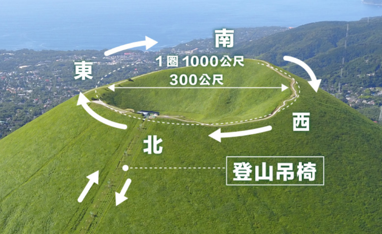 伊豆東 | 首次自駕Camper Van | 旅遊 露營 跑山 跑步 運動 水上活動 | Hidy Chan | hidychan.com