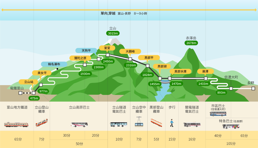 購買車票 | 五條蛋散自駕名古屋立山 | hidychan.com