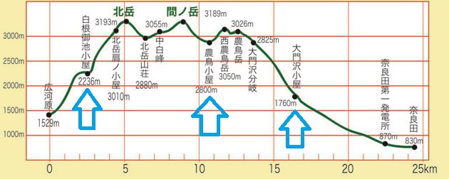 今次旅行 | 自己一人出走挑戰日本神山之旅 | 旅遊 露營 跑山 跑步 運動 水上活動 | Hidy Chan | hidychan.com